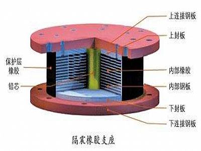 凤城市通过构建力学模型来研究摩擦摆隔震支座隔震性能
